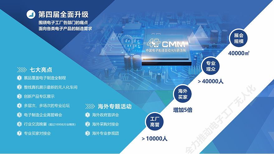 2020CMM展会倒计时3天，今年会与您不见不散